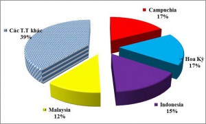 Giá sắt thép nhập khẩu tăng mạnh