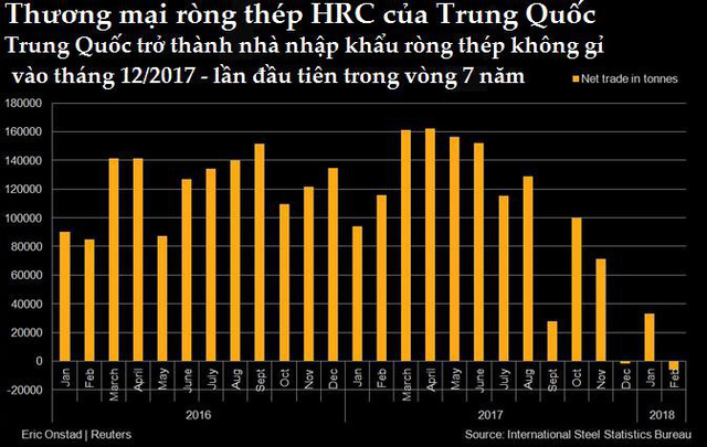 Biến động xu hướng sản xuất thép không gỉ tại Trung Quốc